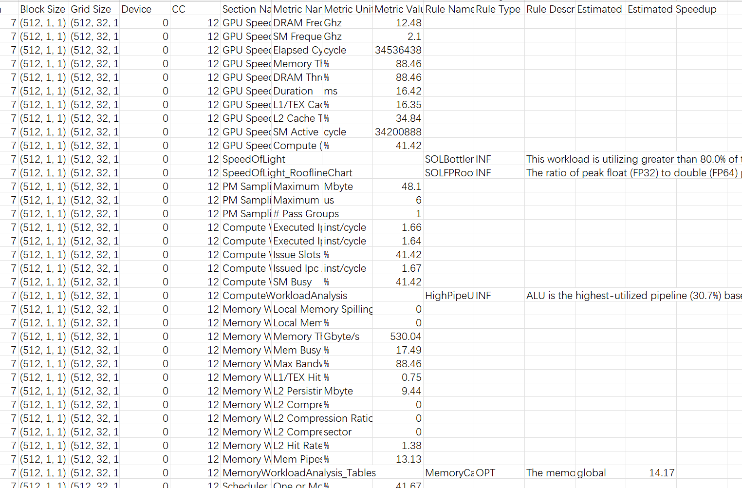 Dense Nsight Compute CSV metric export
